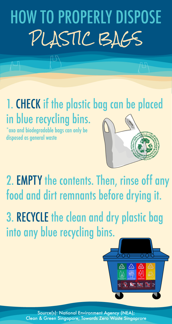 An infographic on how to properly dispose plastic bags