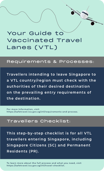 vaccinated-travel-lane-guide-vtl